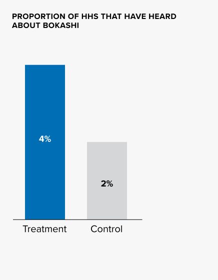 results Bhutan in chart