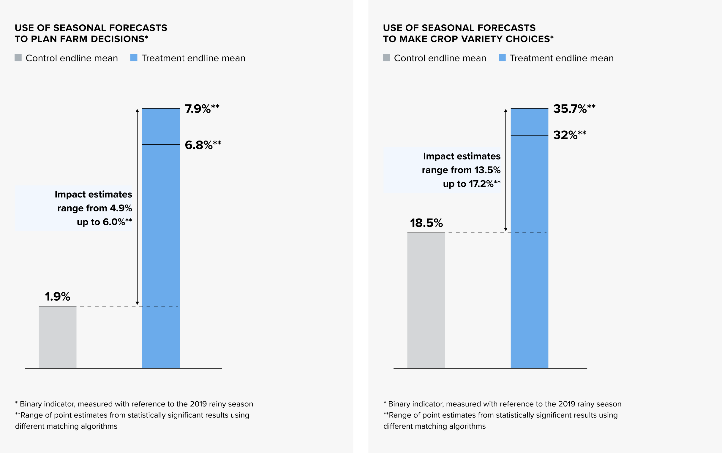 ie-malawi-results-01