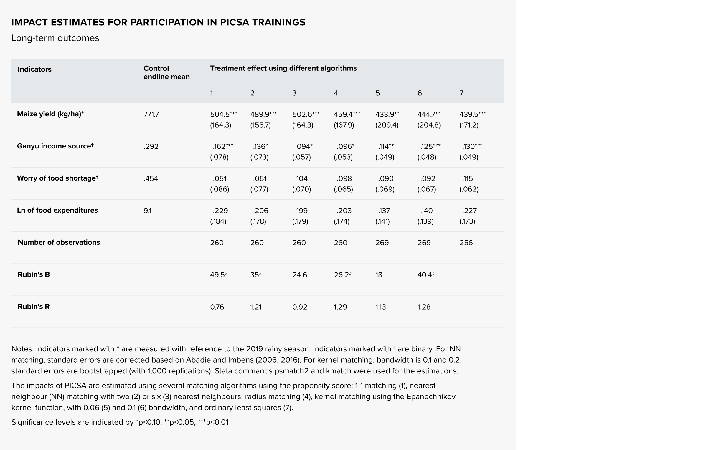 ie-malawi-results-05